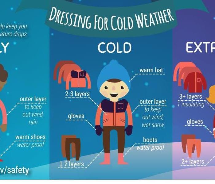Tips for dressing for chilly, cold, and freezing weather